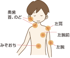 痛む場所