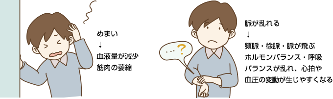 もしずっと運動をしないとどうなるでしょう?